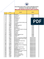 List of Schools in Misamis Oriental by District