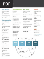 Git Cheat Sheet: Working With Branches