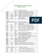 Excel Shortcuts User May07