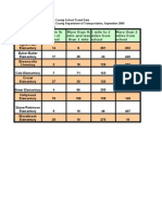 Albemarle County School Travel Data Albemarle County Department of Transportation, September 2009 Numbers