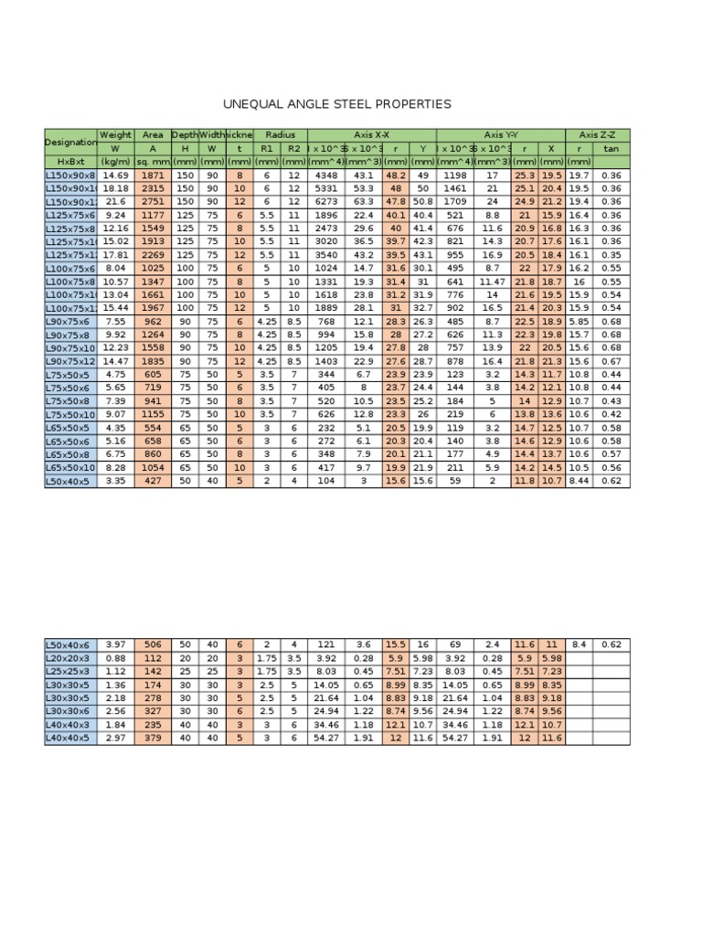 Unequal Angle Steel Properties | PDF | Mammal Genetics | Population ...