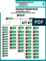 STRUKTUR - Puskesmas Wolasi (Versi X7)