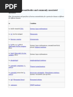 Download List of Some Auto Antibodies and Commonly Associated Diseases by mange24 SN43372902 doc pdf