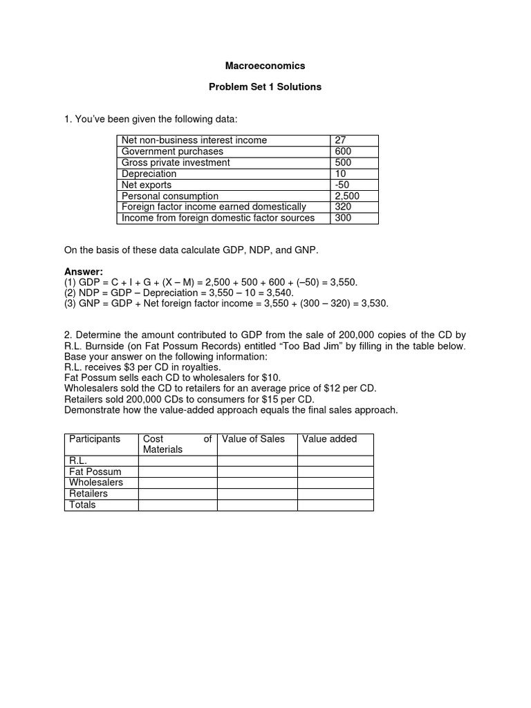 problem-set-1-solutions-pdf-real-gross-domestic-product-gdp-deflator