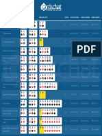 Poker Outs Chart PDF