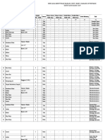 Rencana Kebutuhan Barang Unit (Rkbu) Barang Inventaris Tahun Anggaran 2019
