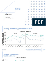 2019 Q3 Housing Affordability Index