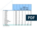 NCR Crime Data 2015