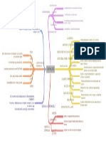 Mapa Conceptual