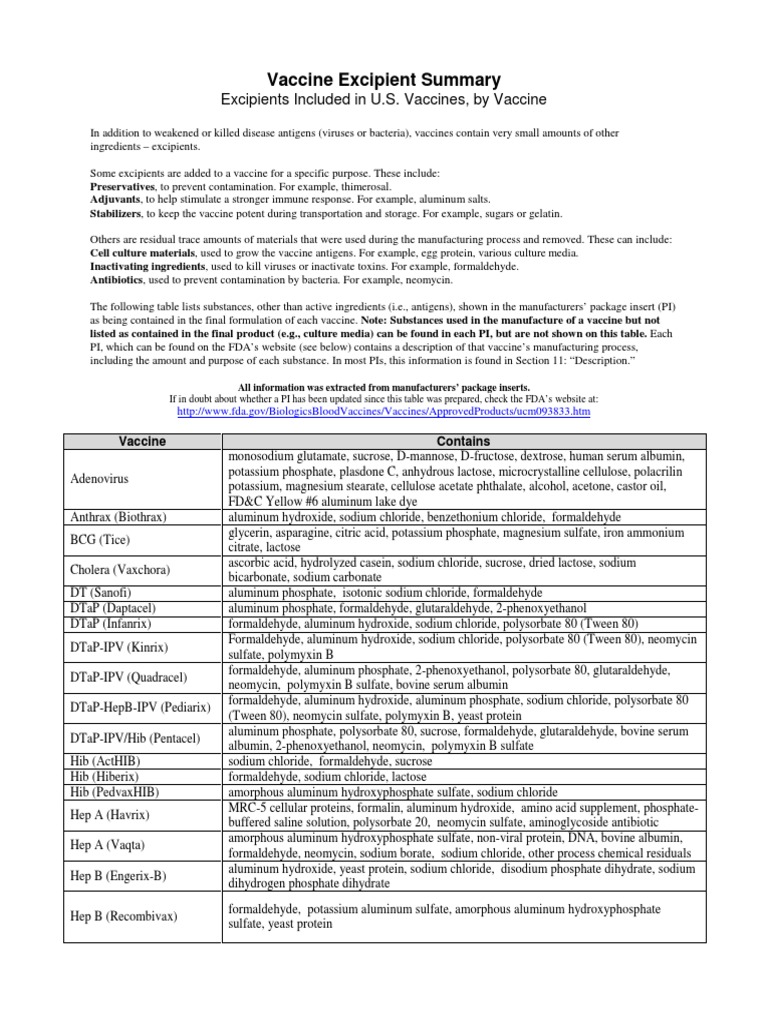 Vaccine excipients summary table | PDF | Vaccines | Sodium