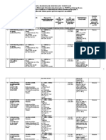 Tabel CF OMAI 88 PDF