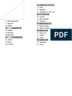 Punajab Districts