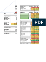 Type Bets Win% Win/Push %