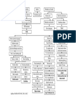 CKD RUANG HEMODIALISIS PATHWAY.docx