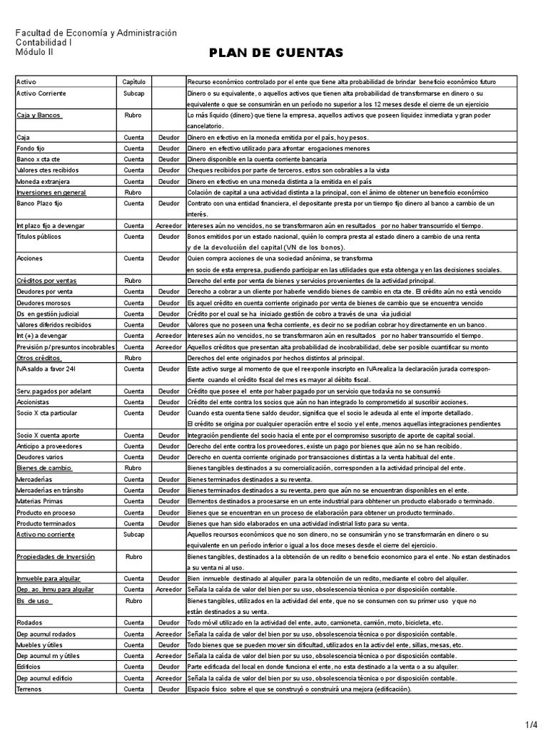Plan de Cuentas | PDF | Bancos | Dinero
