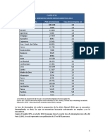 4.Poblacion en edad de trabajar (Departamento de Arequipa) (2018).pdf