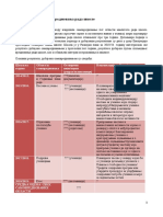 Резултати Самовредновања Рада Школе