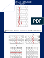 Tipos de Fallas en Muros de Manposteria