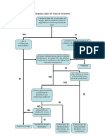 Diagrama Lógico de Toma de Decisiones