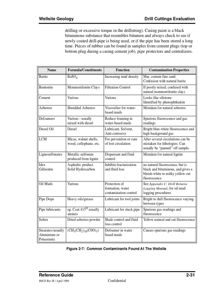 Wellsite Geology Pdf Fluorescence Petroleum