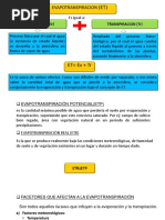 Evapotransipracion, Dotacion