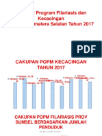 Paparan Kabid Kecacingan