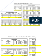 Divisi Acara: Rincian Dana Maulid Nabi Muhammad Saw 1441 H / 2019 M