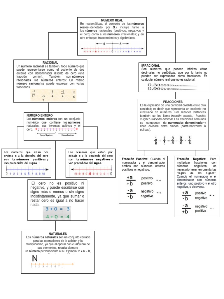 342117786CuadroSinopticodeLosNumerosReales.docx