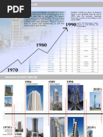 Malaysia Design of Highrise