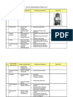 Manual Pemeliharaan Alat