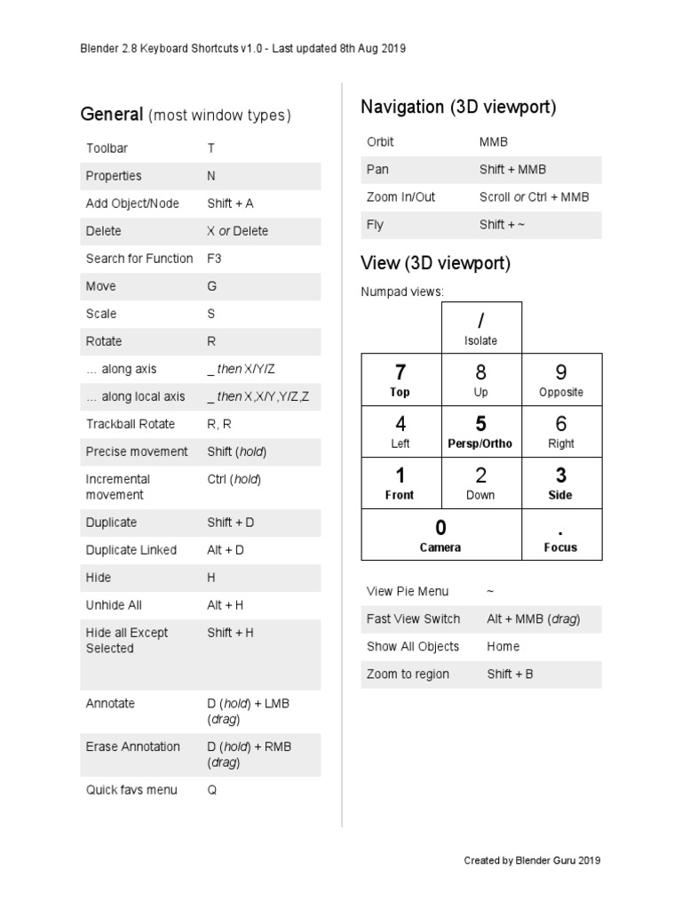 Blender Comandos | Keyboard | Keyboard Shortcut