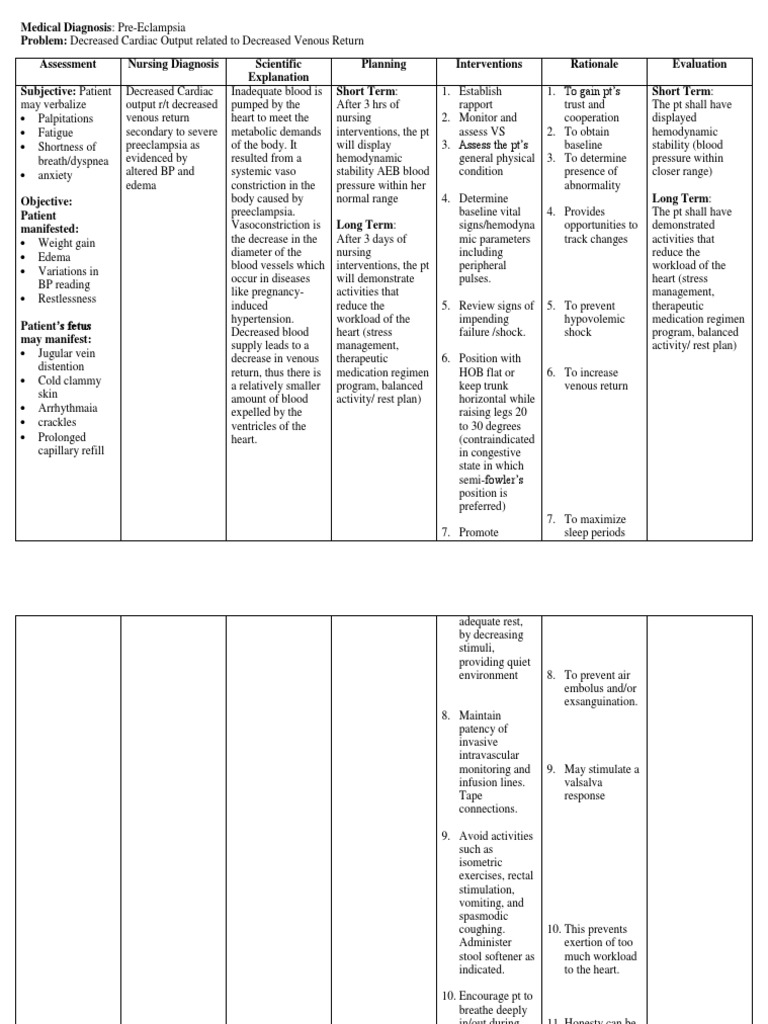 Preeclampsia NCP PDF Vein Hemodynamics