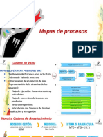 Mapas de Procesos (Cadenas)