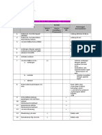 Daftar Tilik Kelengkapan Standar & Parameter - Prov. Jambi Bimtek II
