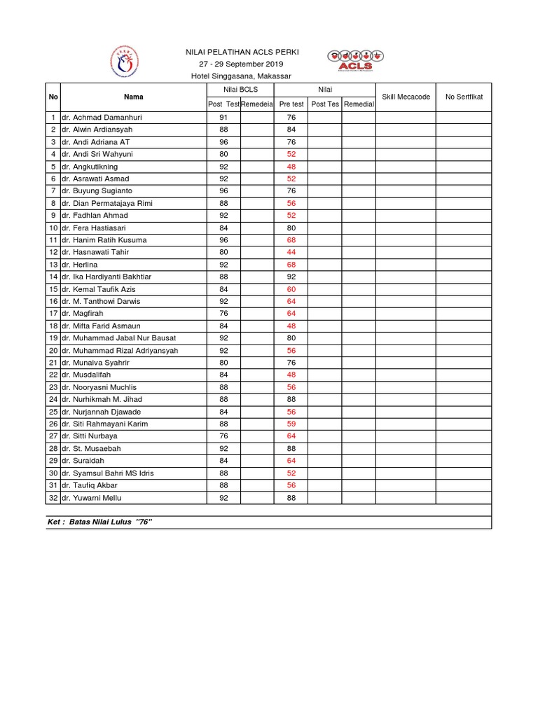ACLS 27 - 29 September 2019 PDF | PDF