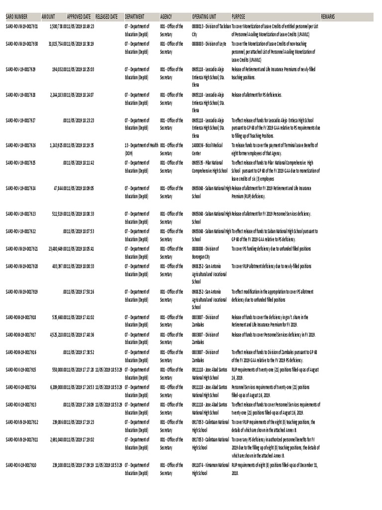 Updated Saro PDF | PDF | Life Insurance | Philippines