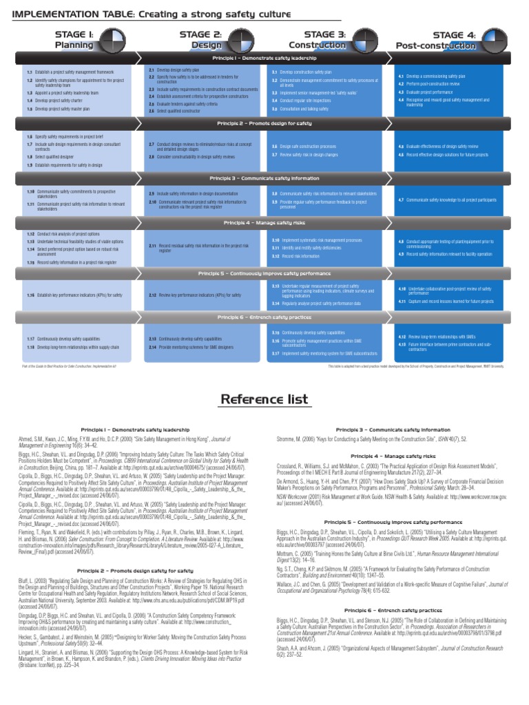 Safety Culture Implementation Table | PDF | Risk Management ...