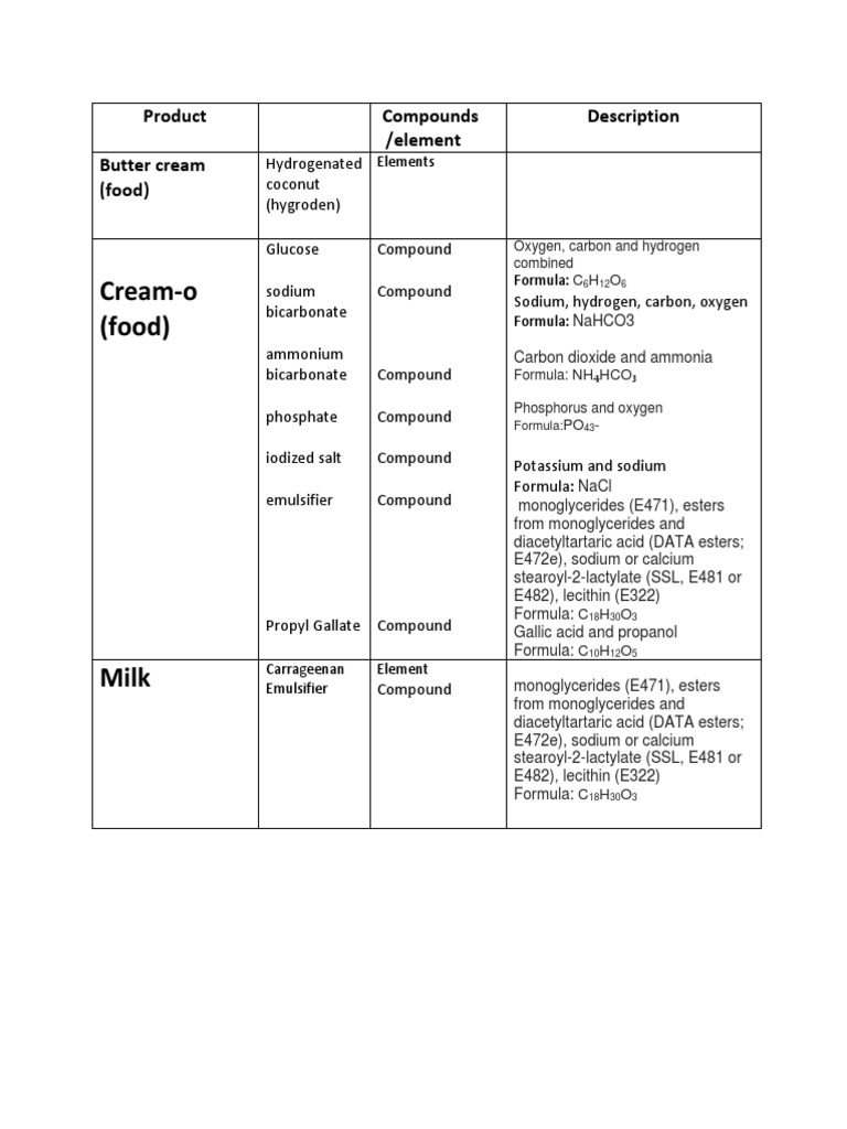 Food Ingredient Compounds and Formulas | PDF