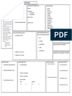 Population and Migration - Revision Placemat