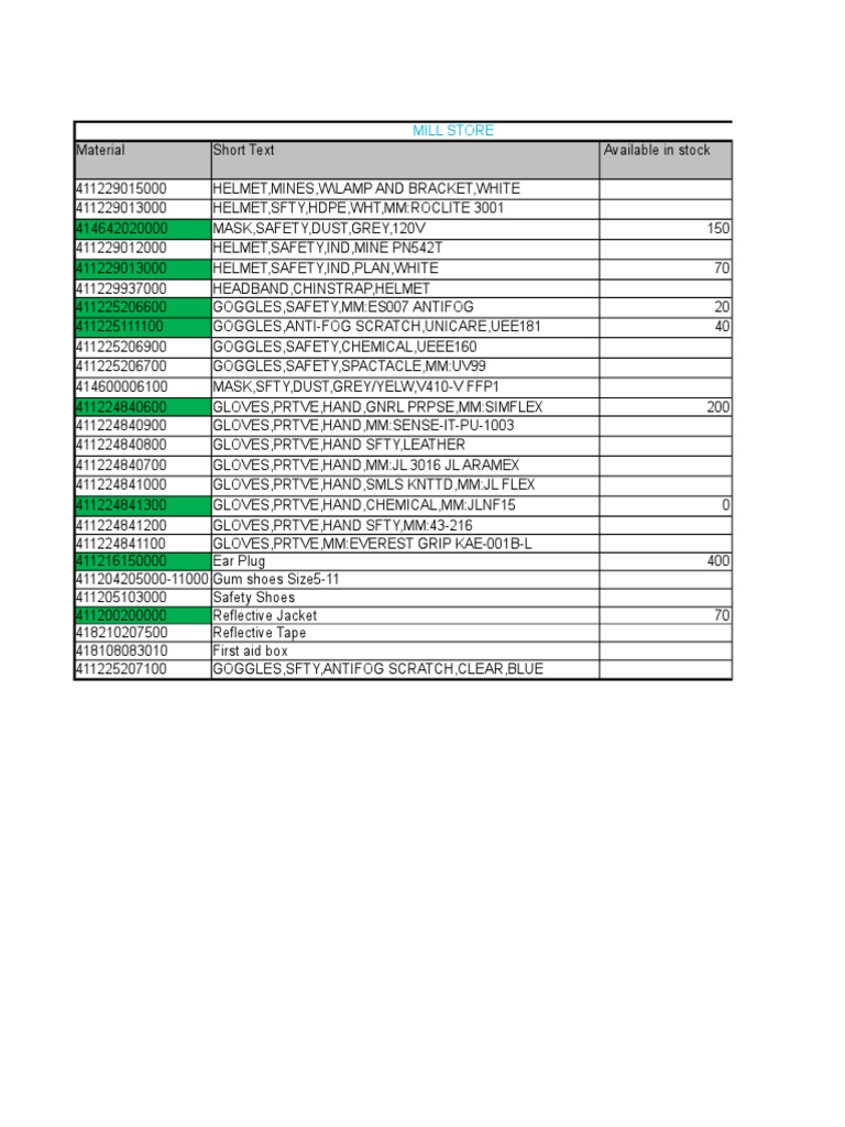 Safety Material Code | PDF | Glove | Stationery