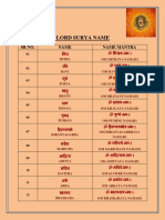 12 Lord Surya Name: SR No. Name Name Mantra