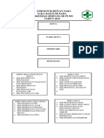 Struktur Dewan Saka Puskesmas Simpang III Pumu Tahun 2019