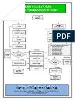 Pelayanan PKM