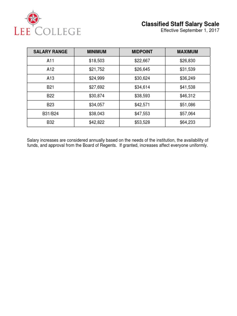 Classified Staff Salary Scale PDF