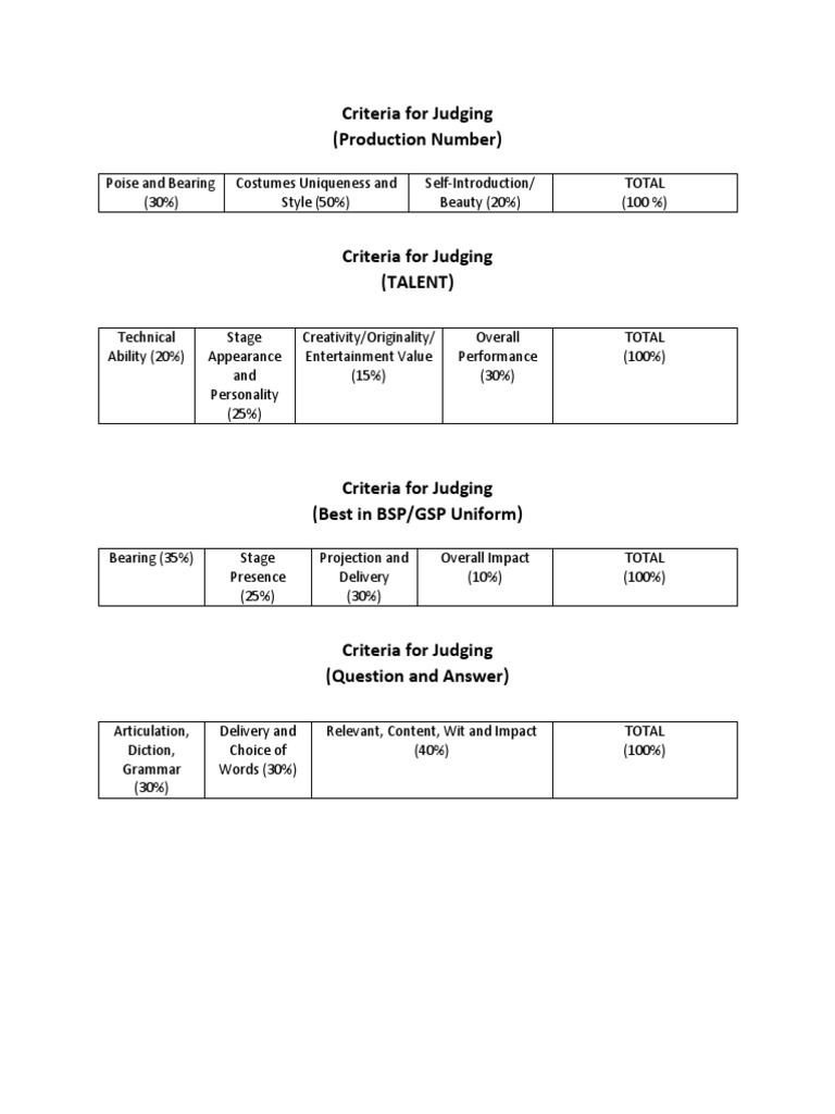 Criteria For Judging (Production Number) PDF