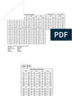 Bus timetable between DT-LSG and Xperia