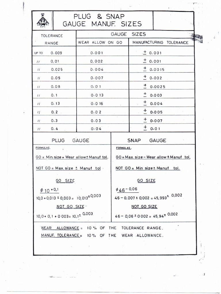 Plug-Snap Gauge PDF | PDF