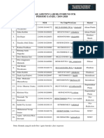 Daftar Asisten Laboratorium OTK - Jadwal Jaga