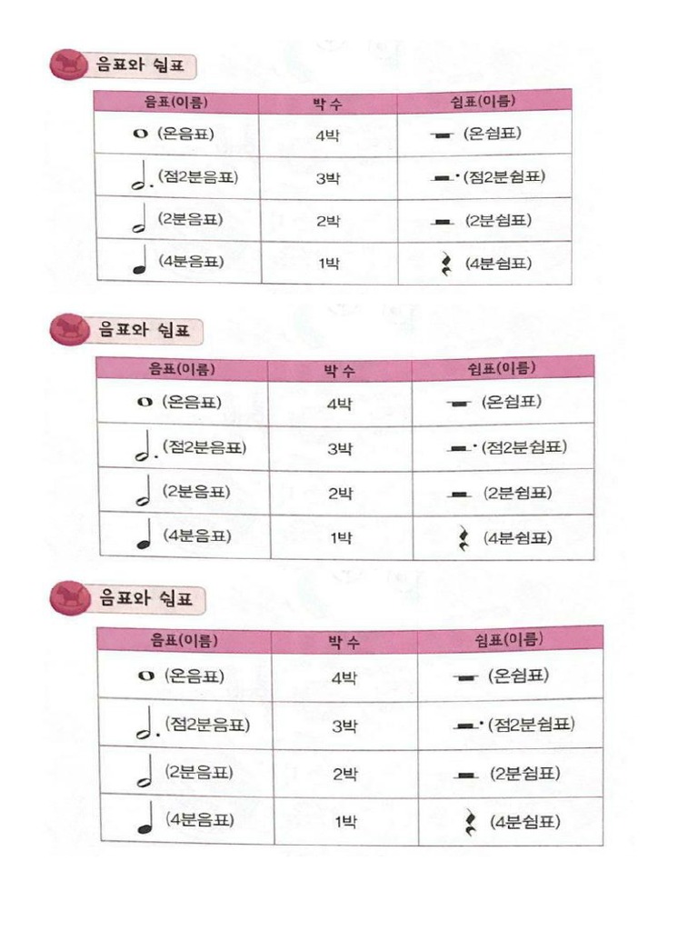 음표 쉼표 | PDF