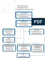 Struktur Organisasi Monic